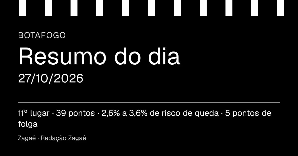 Resumo do dia: Botafogo